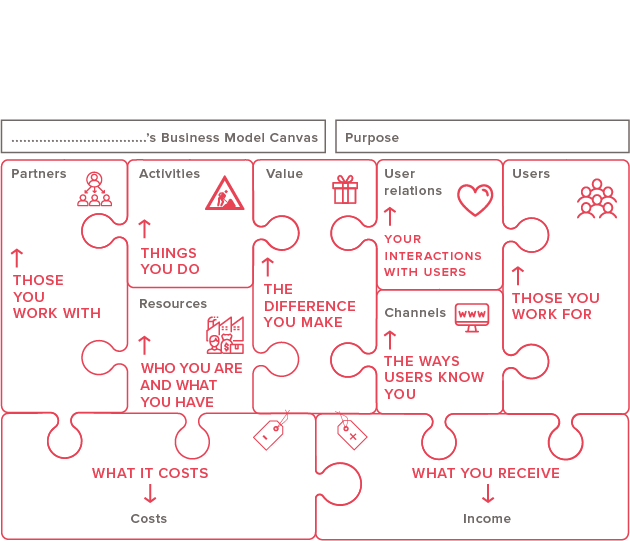 BMC template